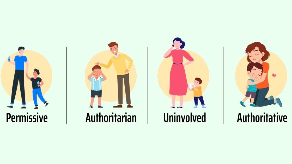 Core Parenting Styles